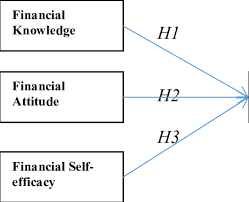 Theoretical basis of Finance