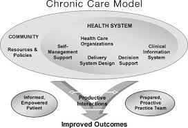 The Chronic care model