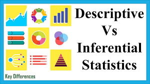 Descriptive statistics and inferential statistics