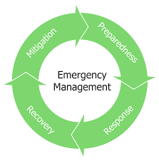 Emergency Management Theory