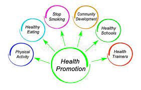 Health Promotion Program