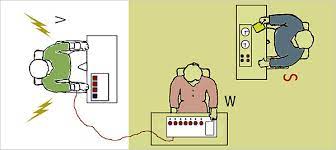 Milgram’s Experiment