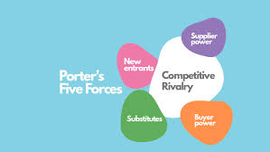 Uses of Porter five forces