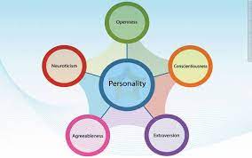 Five Personality Traits