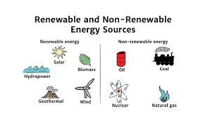 Renewable and Non-renewable energy
