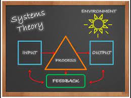 Application of Systems Theory