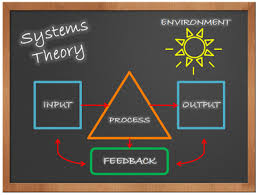 Systems Theory Theoretical Orientation